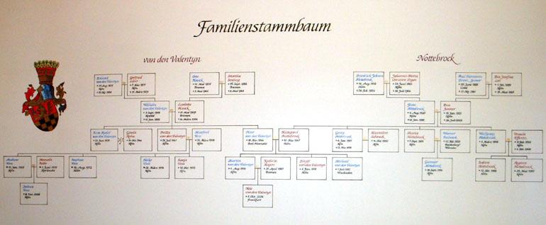 Familienstammbaum770
